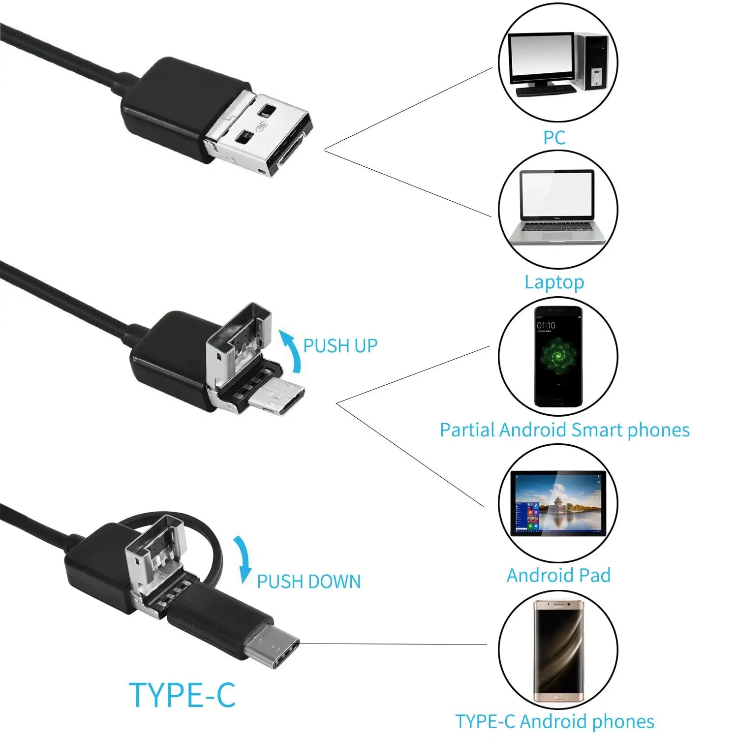 Android Endoscope Camera